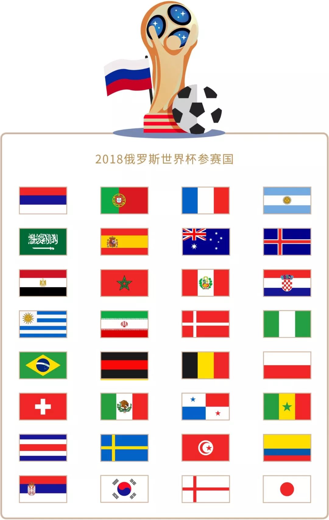通过两位
